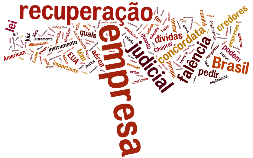 Só 1% das empresas sai da recuperação judicial no Brasil 